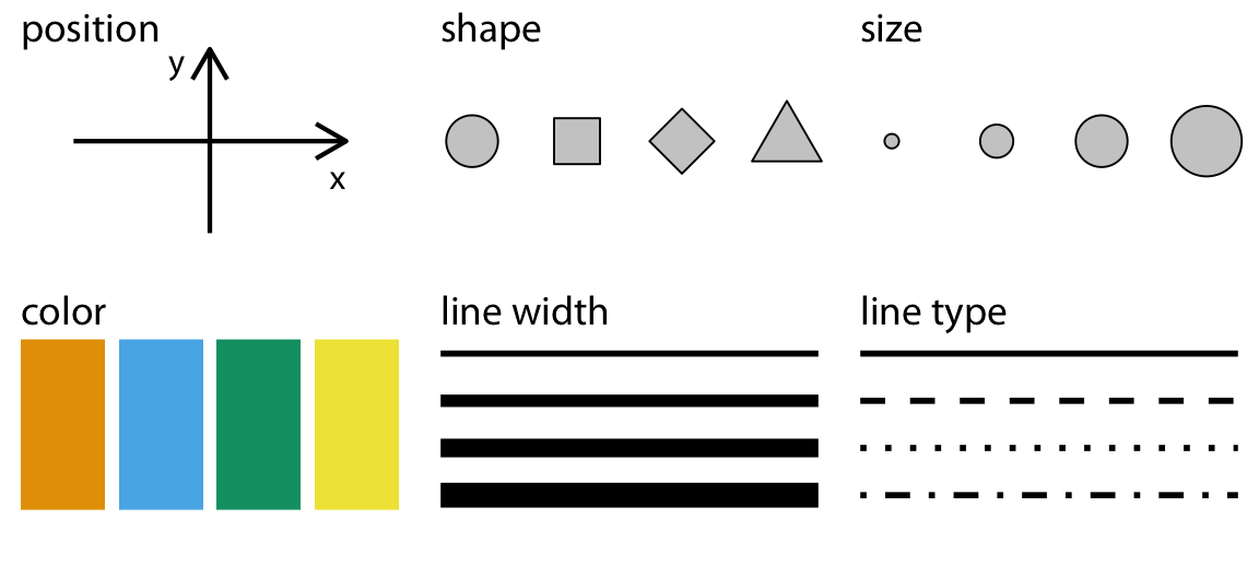 Geometric Aesthetics in Data Viz